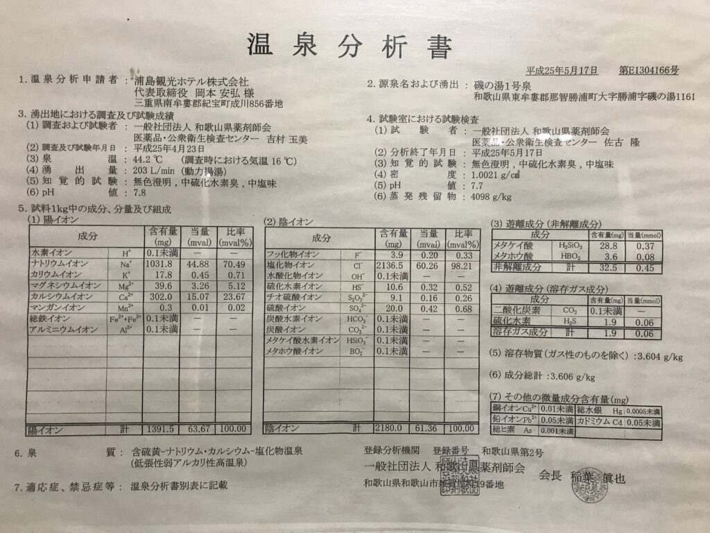 ホテル浦島　温泉分析書（滝の湯）